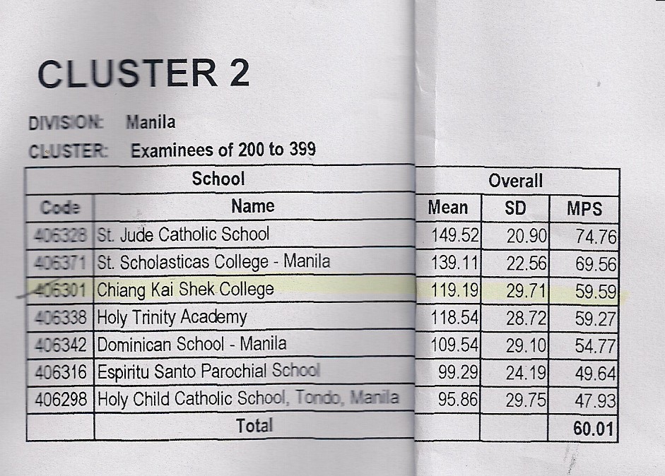 NAT-Grade 6